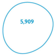 5,909 followers on Instagram