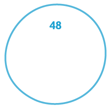 48 texts, articles and blog publications