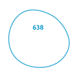 638 mentions and articles in the IC Press