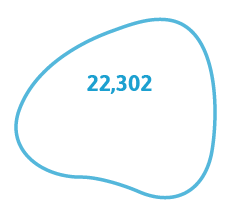 22,302 followers on Facebook