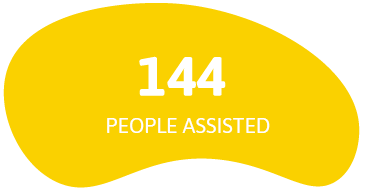 144 people assisted 