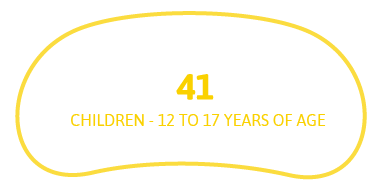 41 children - 12 to 17 years of age