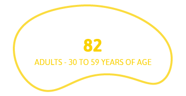 82 adults - 30 to 59 years of age