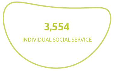 3.554 individual social service