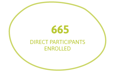 665 participantes diretos matriculados