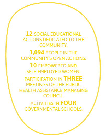45 adults - 30 to 59 years of age and 05 elder people, above 60 years of age.