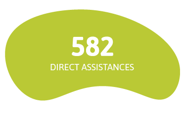 582 direct assistances