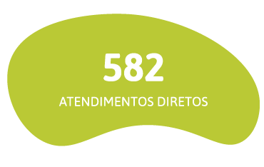582 atendimentos diretos