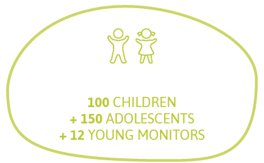 At FGL: 100 children + 150 adolescents + 12 young monitors