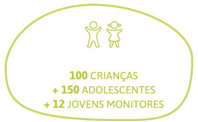 Na FDL: 100 crianças, 150 adolescentes e 12 jovens monitores