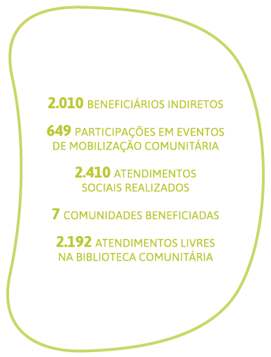 Outros números