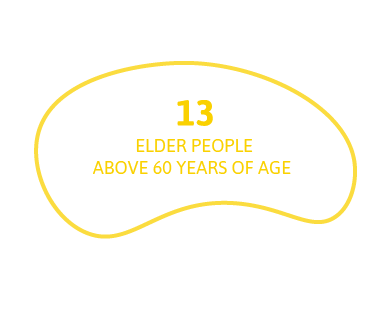 13 elder people, above 60 years of age