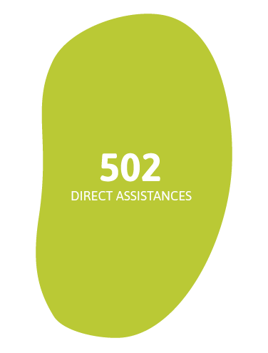 502 direct assistances