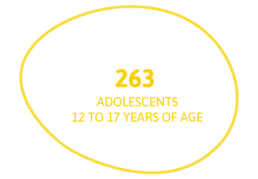 263 adolescents (from 12 to 17 years of age)