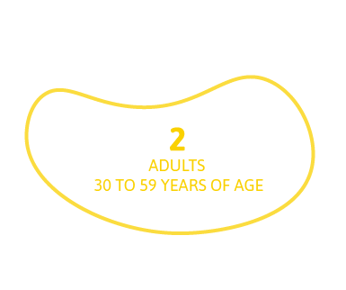 02 adults from 30 to 59 years of age