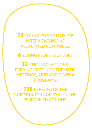 Other numbers