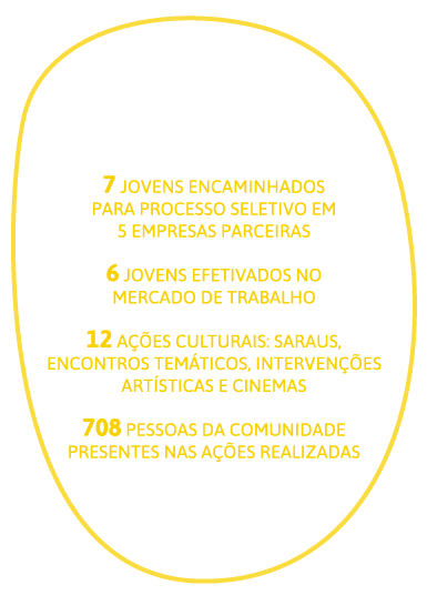 Outros números